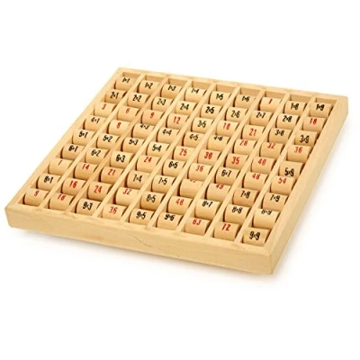 Abbildung von Kleine Fußbohrermathematik Multiplikation
