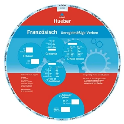 Abbildung von Wheel Französisch Unregelmäßige Verben: Niveau A1 bis A2