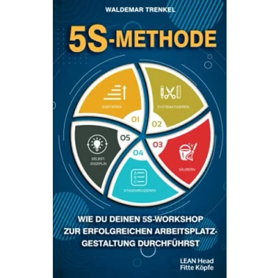 Abbildung von 5S Methode: Wie du deinen Workshop zur erfolgreichen Arbeitsplatzgestaltung durchführst