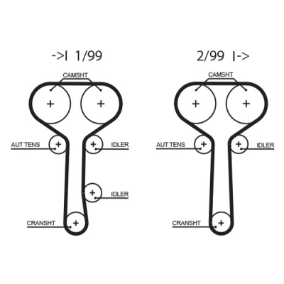 Abbildung von GATES T294RB Zahnriemen 129 1229 25 Glasfaser, HNBR (Hydrierter Acryl Nitril Butadien Kautschuk) FORD: Focus Mk1 Schrägheck, Kombi
