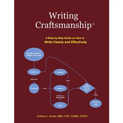 Abbildung von Writing Craftsmanship: A Step by Guide on How to Write Clearly and Effectively