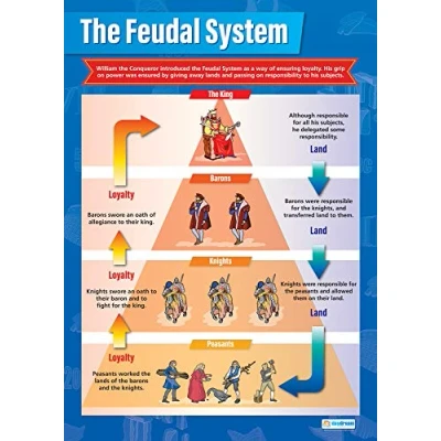 Abbildung von Daydream Education Geschichts Poster „The Feudal System“, laminiertes Hochglanzpapier, 850 mm x 594 (A1), Klassenzimmer Poster, Bildungstabellen (in englischer Sprache)