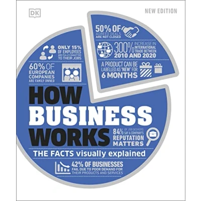 Abbildung von How Business Works: The Facts Visually Explained (DK Stuff Works)