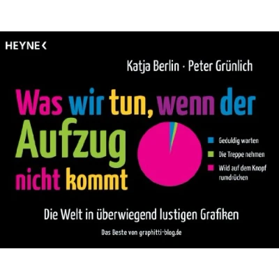 Abbildung von Was wir tun, wenn der Aufzug nicht kommt: Die Welt in überwiegend lustigen Grafiken
