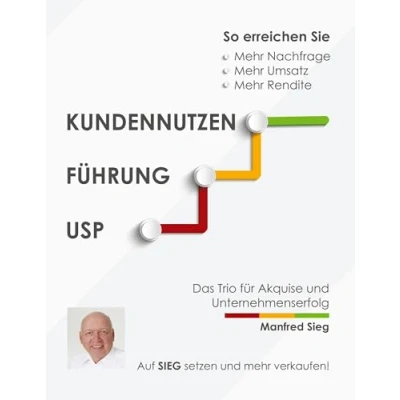 Abbildung von Kundennutzen. Führung. USP: Das Trio für Akquise und Unternehmenserfolg