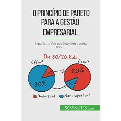 Abbildung von o princípio de Pareto para a gestão empresarial: Expandir seu negócio com regra 80/20