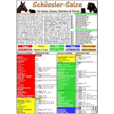 Abbildung von Schüssler Salze Für Tiere Tierheilkunde Karte: Hunde, Katzen, Kleintiere &amp; Pferde