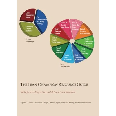 Abbildung von The Lean Champion Resource Guide: Tools for Leading a Successful Initiative