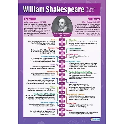 Abbildung von „William Shakespeare“, englische Literatur Poster aus laminiertem Glanzpapier, 850 mm x 594 (A1), Klassenzimmer für Literatur, Lernposter von Daydream Education