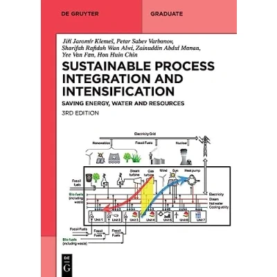 Abbildung von Sustainable Process Integration and Intensification: Saving Energy, Water Resources (De Gruyter Textbook)