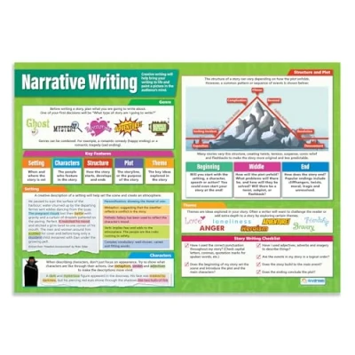Abbildung von Daydream Education Poster „Narrative Writing“, Englisch Poster, Glanzpapier, 850 mm x 594 (A1), Sprachposter für Klassenzimmer, Lernposter