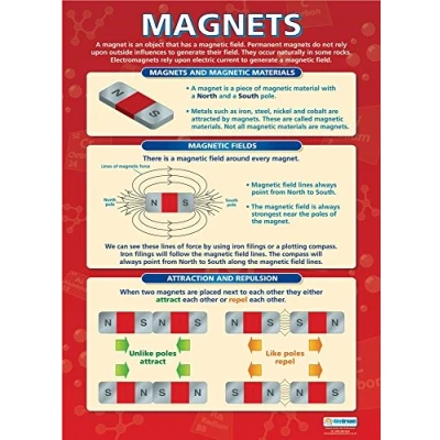 Abbildung von Magnets Science Posters Gloss Paper measuring 850mm x 594mm (A1) Charts for the Classroom Education by Daydream