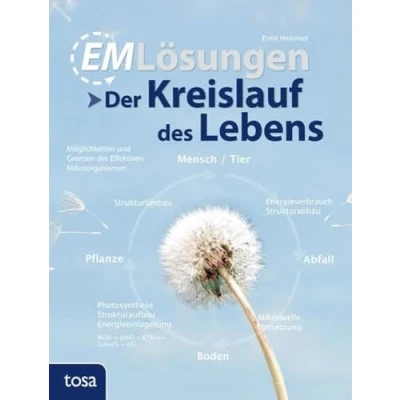 Abbildung von EM Lösungen der Kreislauf des Lebens: Möglichkeiten und Grenzen Effektiven Mikroorganismen