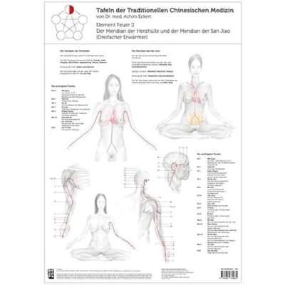 Abbildung von Element Feuer II: Tafel der Traditionellen Chinesischen Medizin: Meridian Herzhülle und San Jiao (Dreifacher Erwärmer)