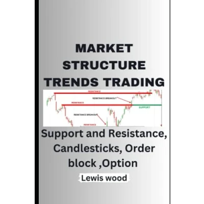 Abbildung von MARKET STRUCTURE TRENDS TRADING: Support and Resistance, Candlesticks, Order block , Option