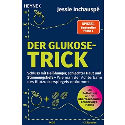 Abbildung von der Glukose Trick: Schluss Mit Heißhunger, schlechter Haut und Stimmungstiefs Wie man Achterbahn des Blutzuckerspiegels entkommt Selbsttest 10 überraschenden Ernährungs Hacks