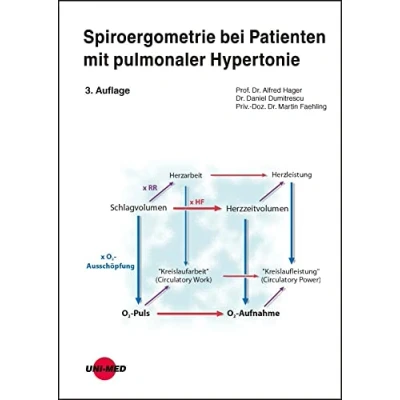 Abbildung von Spiroergometrie bei Patienten mit pulmonaler Hypertonie (UNI MED Science)