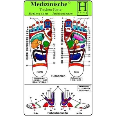 Abbildung von Reflexzonen Indikation Füsse Medizinische Taschen Karte: 4 Karten Set