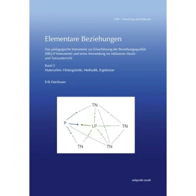 Abbildung von Elementare Beziehungen: Das pädagogische Instrument zur Einschätzung der Beziehungsqualität (EBQ P Instrument) und seine Anwendung im inklusiven ... Methodik, Ergebnisse (zeitpunkt musik)