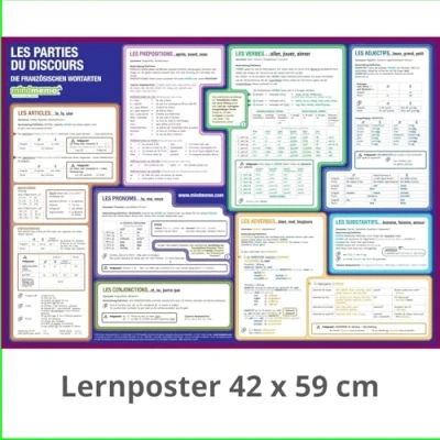 Abbildung von mindmemo Lernposter Die französischen Wortarten lernen Grammatik verständlich erklärt Lernhilfe kompakt Zusammenfassung Poster DIN A2 42x59 cm ... PremiumEdition in Schutzröhre
