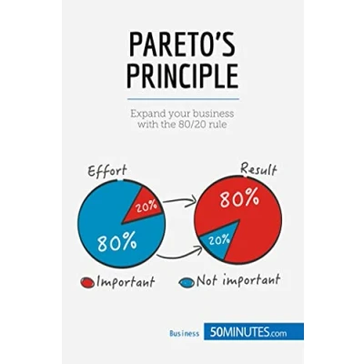 Abbildung von Pareto&#039;s Principle: Expand your business with the 80/20 rule (Management &amp; Marketing, Band 15)