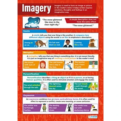 Abbildung von Daydream Education Poster „Imagery“, Englisch Poster, Glanzpapier, 850 mm x 594 (A1), Sprachposter für Klassenzimmer, Lernposter