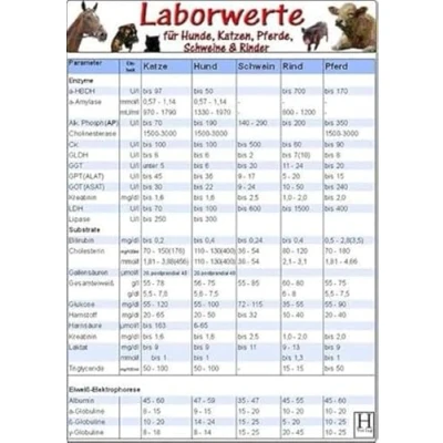 Abbildung von Laborwerte Karte für Hunde, Katzen, Pferde, Schweine &amp; Rinder