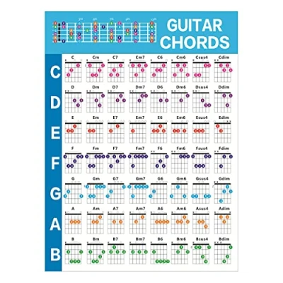 Abbildung von Gitarren Akkord Tabelle Akustik E Wandposter Gitarrengriff Übungstabelle Referenz Für Anfänger Pädagogisches Poster