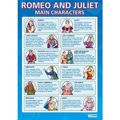Abbildung von Daydream Education „Romeo &amp; Juliet Main Characters“, englische Literaturposter aus Glanzpapier mit den Abmessungen 850 x 594 mm (A1), Lernposter für Klassenzimmer