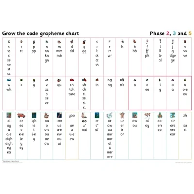 Abbildung von Grapheme Chart for Year 1: Phases 2, 3 and 5 (Big Cat Phonics Little Wandle Letters Sounds Revised)