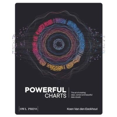 Abbildung von Powerful charts: the art of creating clear, correct and beautiful data visuals