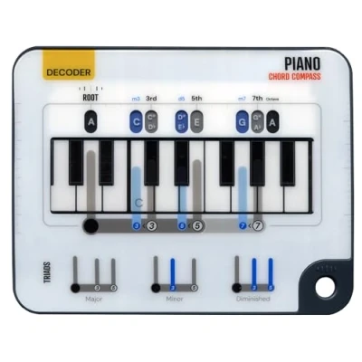 Abbildung von Klavierakkord Kompass Lernen Sie Keyboard Akkorde Ultimatives Werkzeug für Anfänger Musikproduktion Akkord Erweitern das Musikspiel