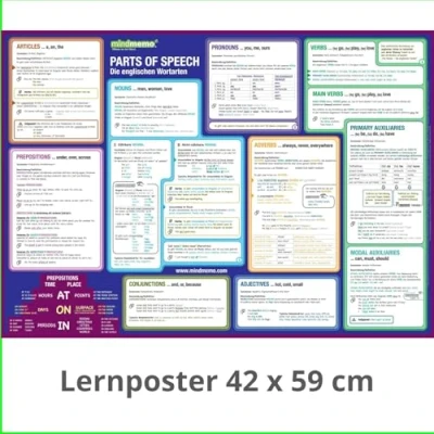 Abbildung von mindmemo Lernposter Die englischen Wortarten lernen Grammatik verständlich erklärt Lernhilfe kompakt Zusammenfassung Poster DIN A2 42x59 cm ... PremiumEdition in Schutzröhre
