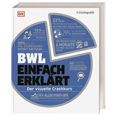 Abbildung von #dkinfografik. BWL einfach erklärt: Der visuelle Crashkurs