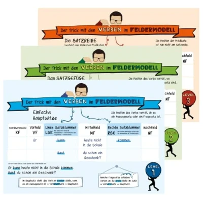 Abbildung von Der Trick mit den Verben im Feldermodell Plakate DIN A1: Drei Plakate, Hauptsätze, Satzgefüge, Satzreihe, Übungsmaterial