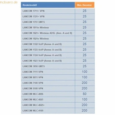 Abbildung von LANCOM Systems Content Filter +10 Option 1J EMail Vers.