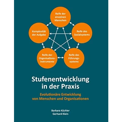 Abbildung von Stufenentwicklung in der Praxis: Evolutionäre Entwicklung von Menschen und Organisationen