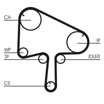 Abbildung von CONTITECH CT712 Zahnriemen 164 23 VOLVO: 740 Kombi