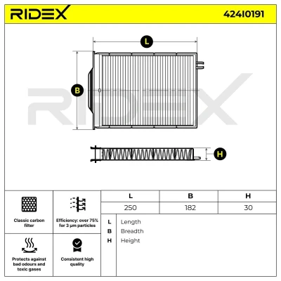 Abbildung von RIDEX 424I0191 Innenraumfilter Aktivkohlefilter, Filtereinsatz, mit geruchsabsorbierender Wirkung 250 182 30 RENAULT: MEGANE 2 Kombi