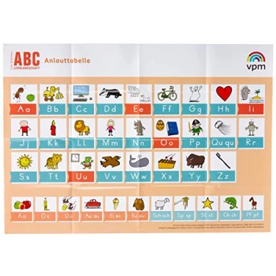 Abbildung von ABC Lernlandschaft 1/2: Anlautposter Grundschrift, DIN A0 Klasse 1/2 (ABC Lernlandschaft. Ausgabe ab 2019)