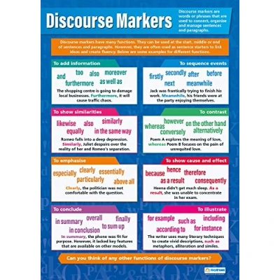 Abbildung von Poster mit englischer Aufschrift „Discourse Markers“, glänzendes Papier, 850 mm x 594 (A1), Sprachposter für Klassenzimmer, Lehrtafeln von Daydream Education
