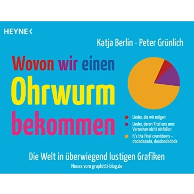 Abbildung von Wovon wir einen Ohrwurm bekommen: Die Welt in überwiegend lustigen Grafiken Das Beste vom Graphitti Blog