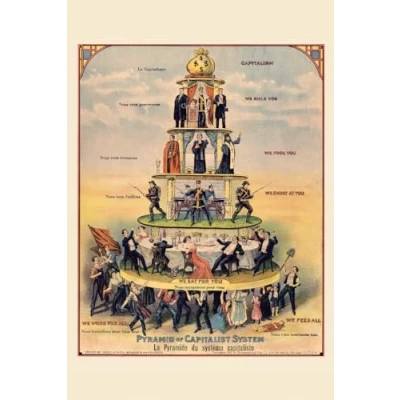Abbildung von Close Up Pyramid of Capitalist System Poster (61cm x 91,5cm)