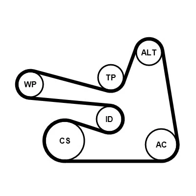 Abbildung von CONTITECH 6PK1705K3 Keilrippenriemensatz MERCEDES BENZ: C Klasse Limousine, E T modell, Limousine