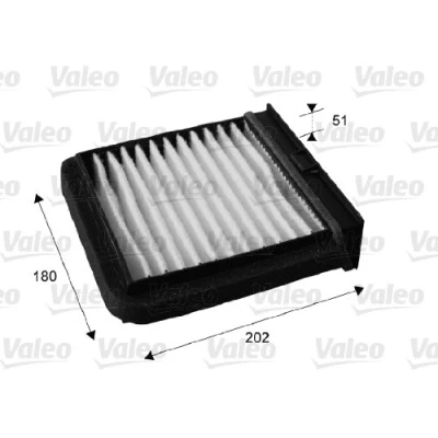 Abbildung von VALEO CLIMFILTER COMFORT 715688 Innenraumfilter Partikelfilter 176 200 51 VOLVO: V40 Kombi, S40 I, MITSUBISHI: Space Star, Carisma Schrägheck