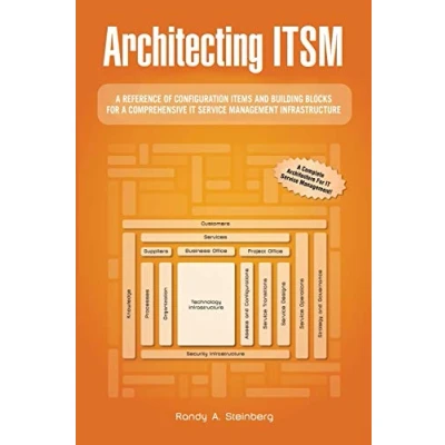 Abbildung von Architecting ITSM: a Reference of Configuration Items and Building Blocks for Comprehensive IT Service Management Infrastructure