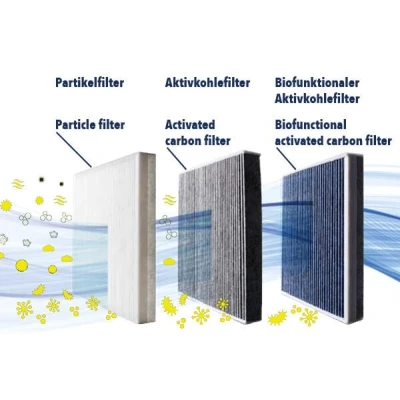 Abbildung von VEMO V30 32 0006 Innenraumfilter MERCEDES BENZ: B Klasse, A GLA, INFINITI: Q30, QX30 I