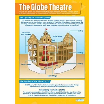 Abbildung von „The Globe“, Poster für Englische Literatur, glänzendes Papier mit den Abmessungen 850 mm x 594 (A1). Literatur das Klassenzimmer, Lernposter von Daydream Education
