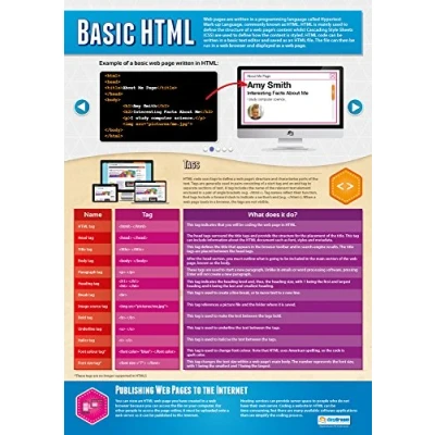 Abbildung von Daydream Education „Basic HTML“, Wissenschaftsposter, Glanzpapier, 850 x 594 mm (A1), Wissenschaftsdiagramme für das Klassenzimmer, Lernposter (evtl. nicht in deutscher Sprache)