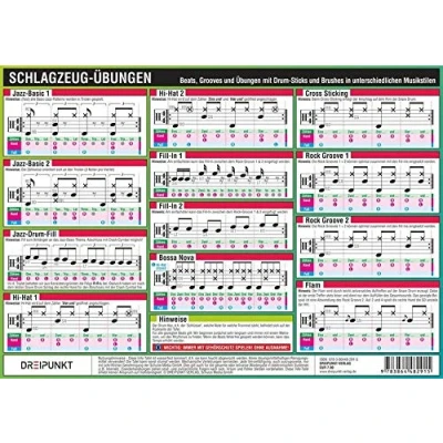 Abbildung von Schlagzeug Übungen: Beats, Grooves und Übungen mit Drum Sticks Brushes in unterschiedlichen Musikstilen.